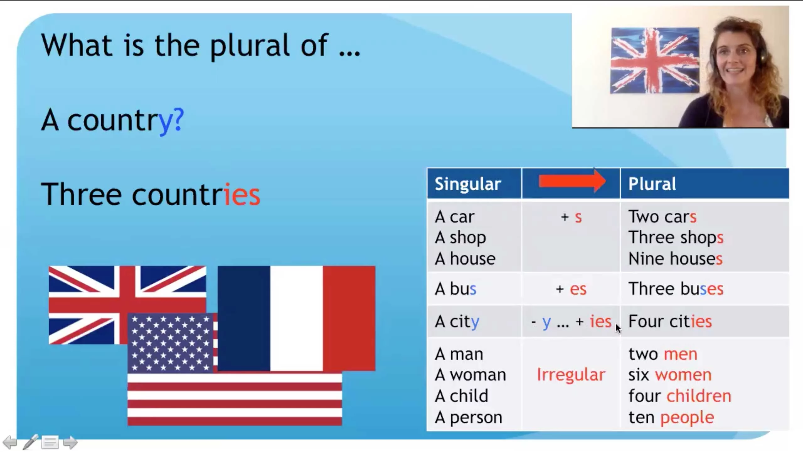 le pluriel anglais