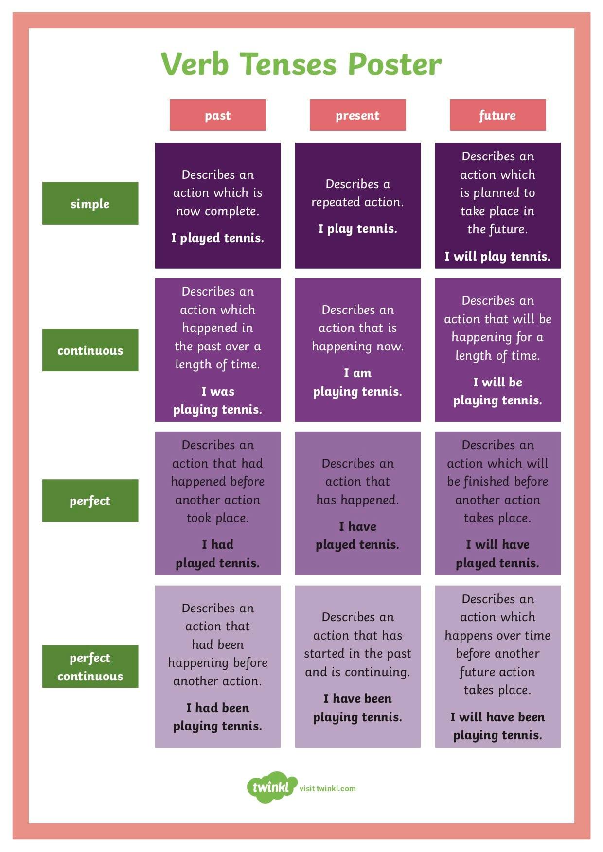 Apprendre l'anglais en 1 mois : est-ce possible ?