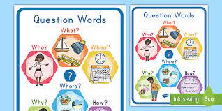 question words poster